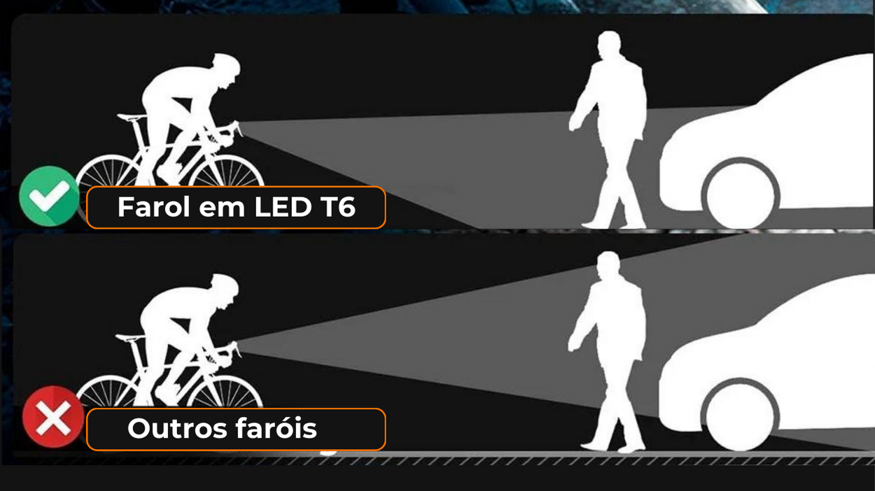 Farol em led para bicicleta